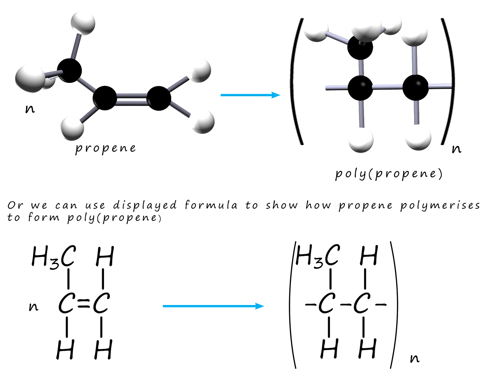 Addition Polymerisation Examples